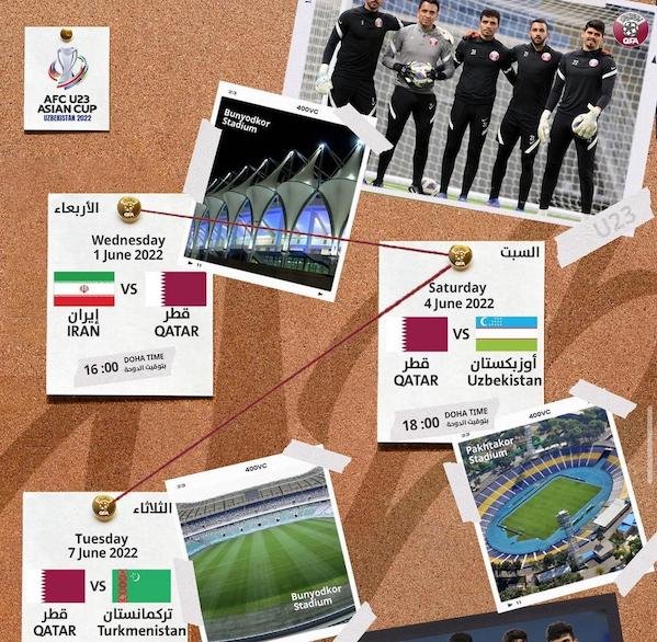فرم پیش بینی دیدار قطر و سنگال جام جهانی قطر 2022 + بونوس ویژه