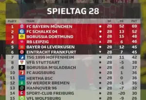 10 شکست سنگین در تاریخ لیگ برتر آلمان (بوندسلیگا)